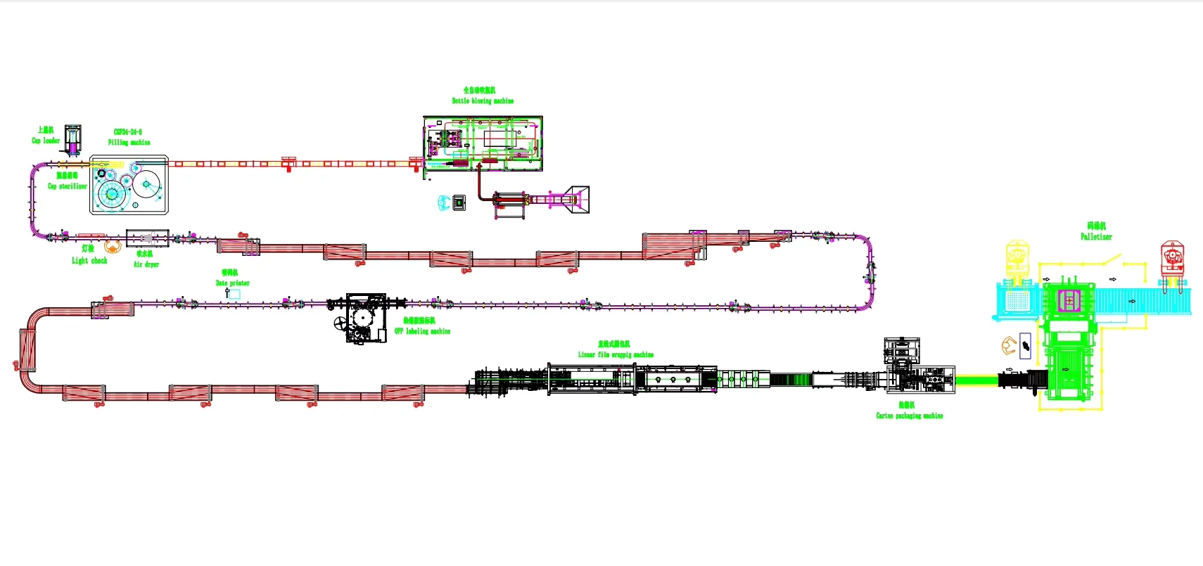完整 water bottling line layout from water treatment to filling labeling packing and palletizing