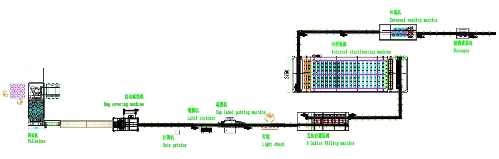 完整 5 gallon barreled water line layout from treatment to washing filling capping and handling