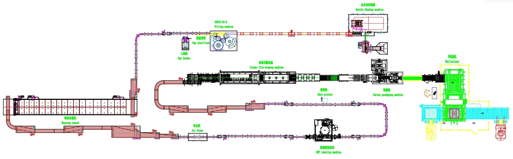完整 canned carbonated drink filling project layout from water treatment and mixing to filling seaming coding and packing